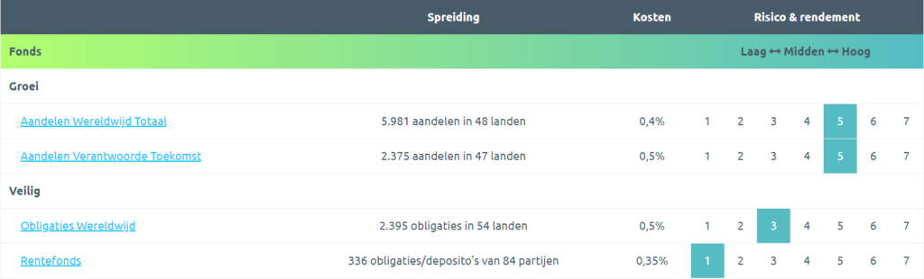 meesman-beleggingsfondsen